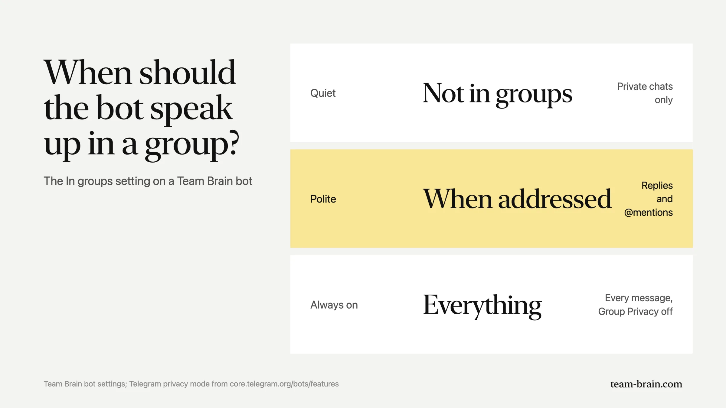 When should the bot speak up in a group? Not in groups, When addressed, or Everything.