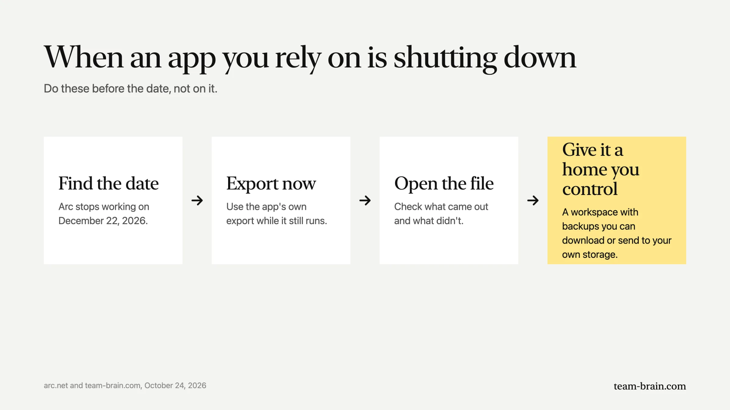 When an app you rely on is shutting down: find the date, export now, open the file, and give it a home you control.