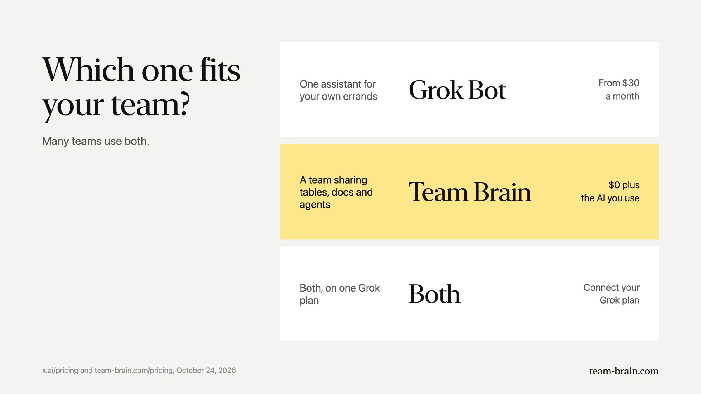 Which one fits your team: Grok Bot for one assistant doing your own errands, Team Brain for a team sharing tables, docs and agents, or both on one Grok plan.