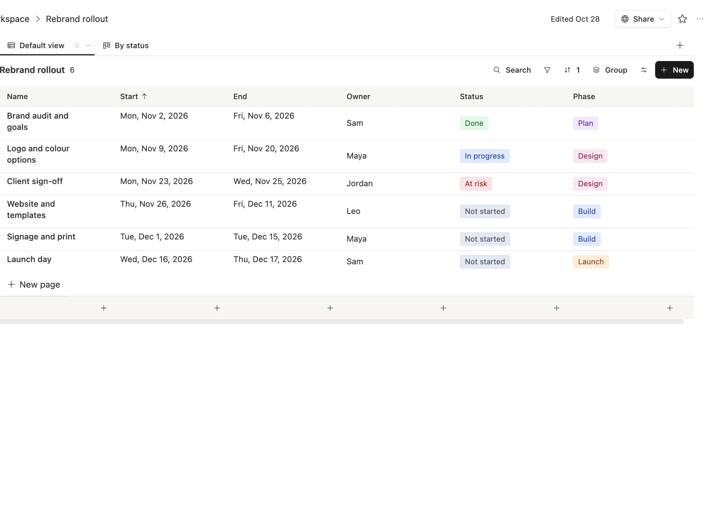 The Rebrand rollout plan in Team Brain: each task with its start and end dates, owner, status and phase, sorted by start date.